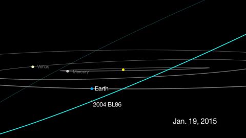 This graphic shows the track for asteroid 2004 BL86, which flew about 745,000 miles from Earth on January 26, 2015. That's about three times as far away as the moon.
