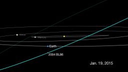 This graphic shows the track for asteroid 2004 BL86, which will come about three times the distance from Earth to the moon on January 26, 2015.