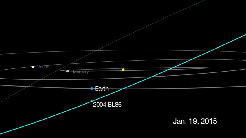 This graphic shows the track for asteroid 2004 BL86, which will come about three times the distance from Earth to the moon on January 26, 2015.