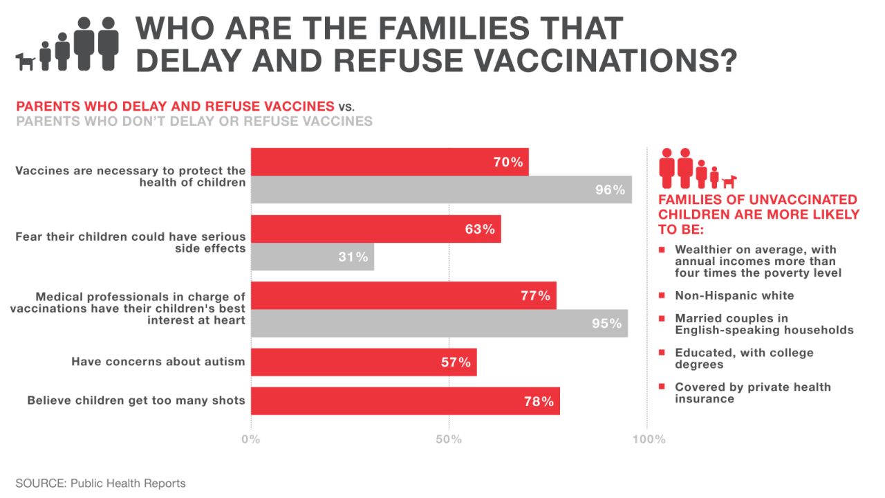 The unvaccinated, by the numbers CNN