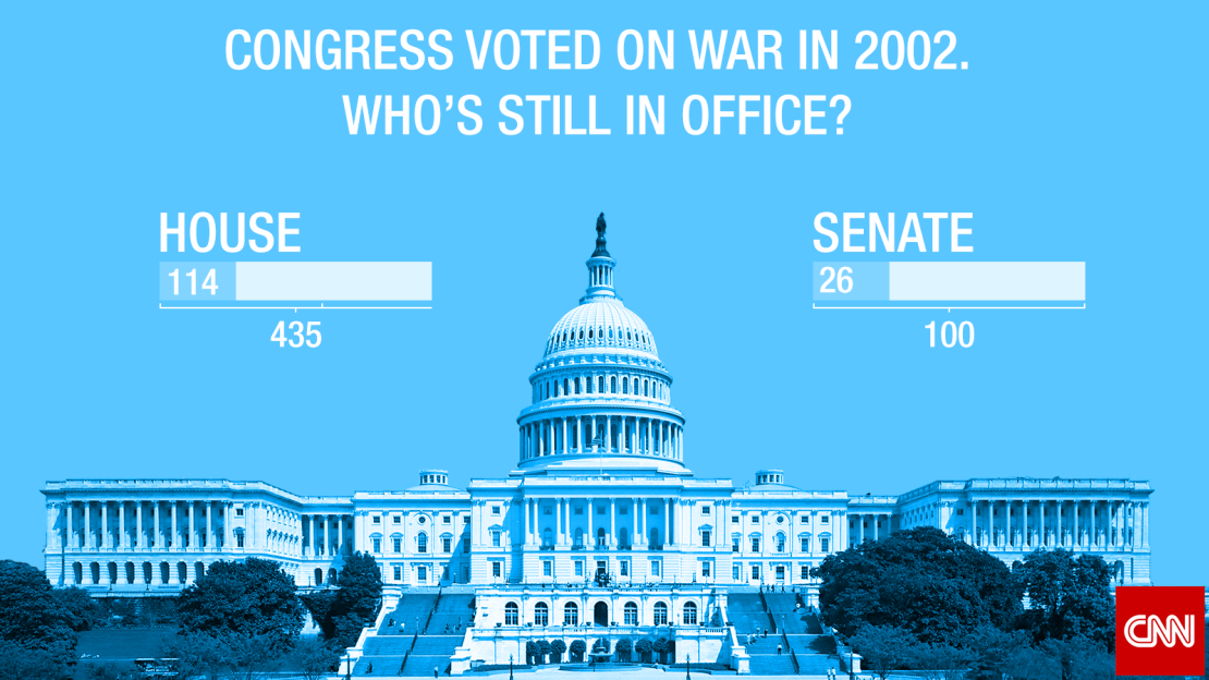 Congress 2002 aumf vote remains