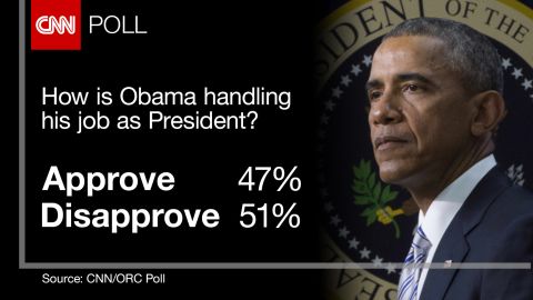 Obama poll graphic