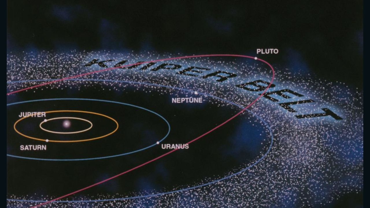 An artist's representation of the Kuiper Belt. For distance comparison: The orbits of Mercury, Venus, Earth, Mars and the asteroid belt are inside that of Jupiter.