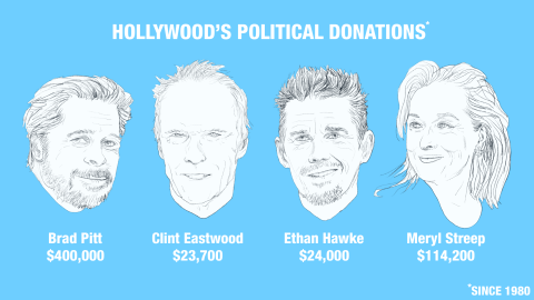Donations to political causes. (Will Mullery)