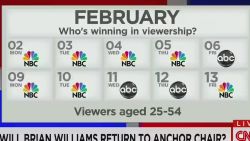 How are NBC's Ratings After Brian Williams' Suspension?_00021404.jpg
