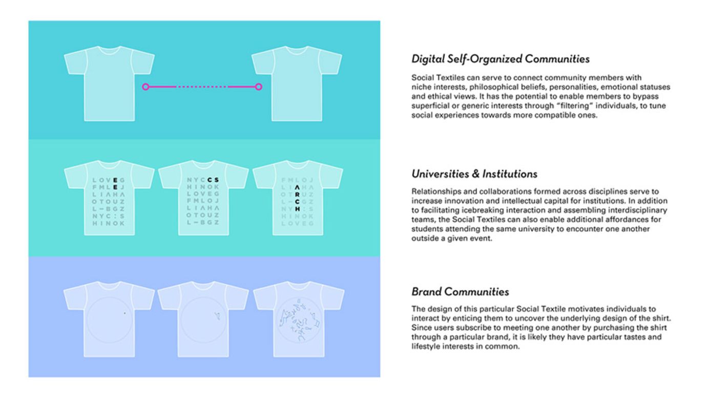 While the shirt is still in the research and development phase, the group says that commercial sponsors have a growing interest in the product. 