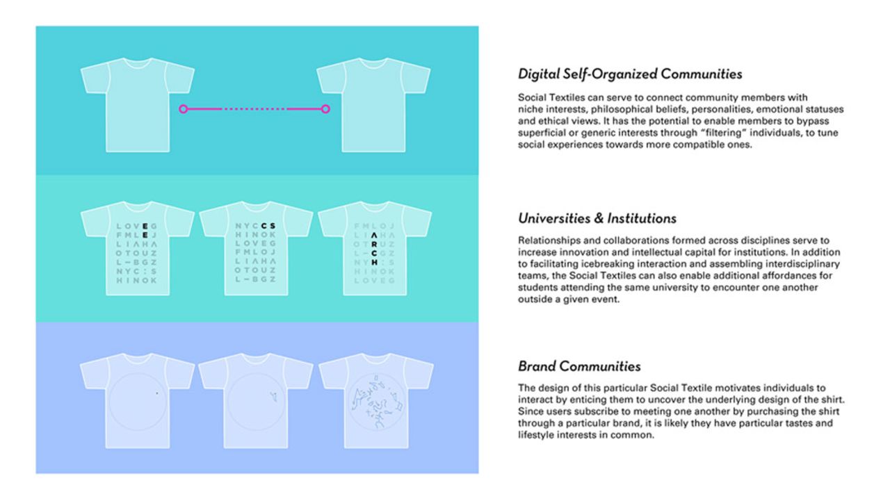 While the shirt is still in the research and development phase, the group says that commercial sponsors have a growing interest in the product.