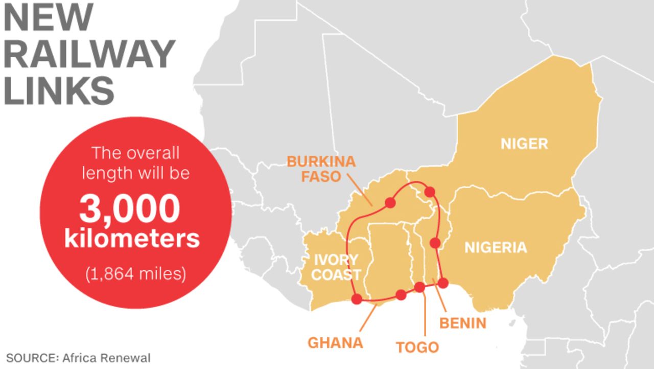 West African and mining companies in the region are investing in a massive rail project which, when completed, will be 3,000 km long and link Benin, Burkina Faso, Niger, Ivory Coast, Ghana, Nigeria and Togo.