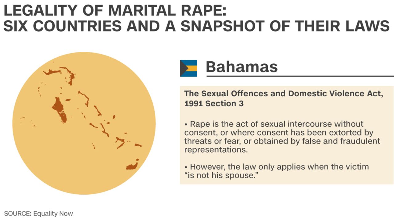 Marital rape 2