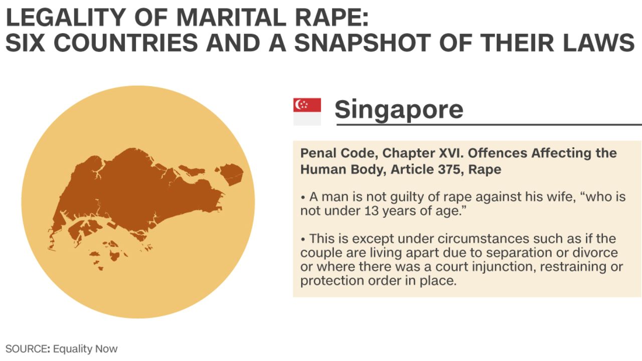 Marital rape 6