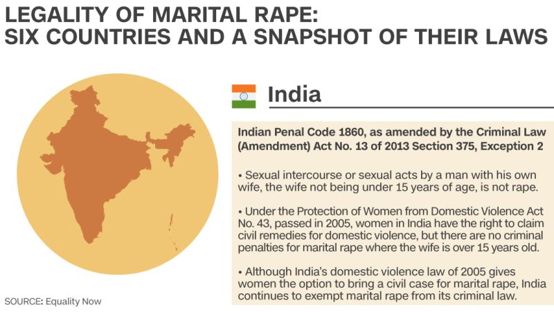 Marital rape Where in the world is it legal?