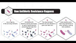 The National Action Plan for Combating Antibiotic-Resistant Bacteria