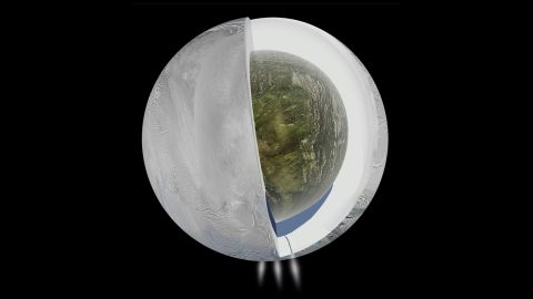 Gravity measurements by NASA's Cassini spacecraft and Deep Space Network indicate that Saturn's moon Enceladus, which has jets of water vapor and ice gushing from its south pole, also harbors a large interior ocean beneath an ice shell, as this illustration depicts.