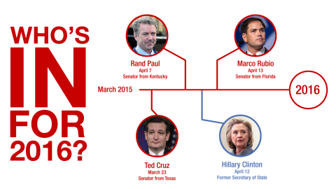 Declared 2016 candidates
