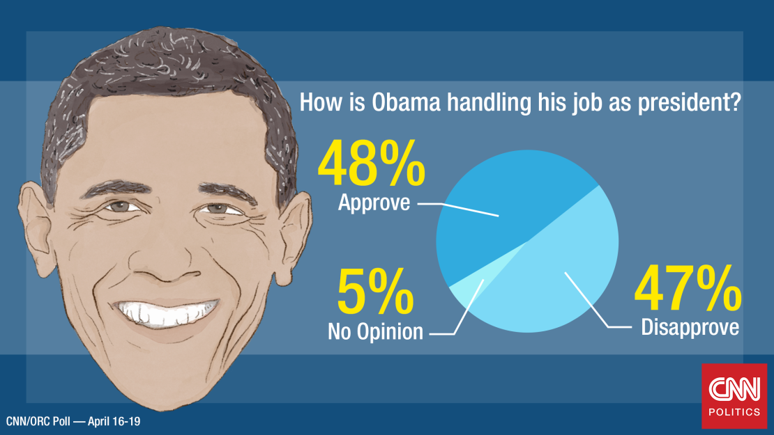 Obama economy poll