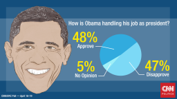 Obama economy poll