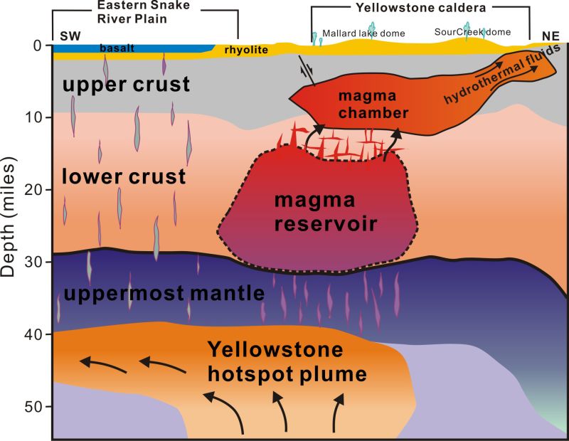 Magma Expanse Under Yellowstone Supervolcano More Vast | CNN