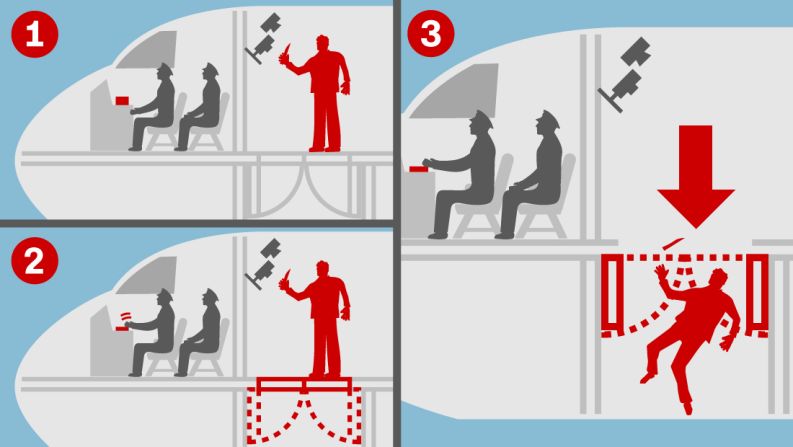 In 2002, Airbus<a href="http://www.google.co.uk/patents/US6844817" target="_blank" target="_blank"> filed a patent </a>for a trap door positioned outside of the cockpit. Theoretically, should a terrorist or hijacker try to force their way into the cockpit, a trap door would open and send them into a security cell underneath the cabin floor.