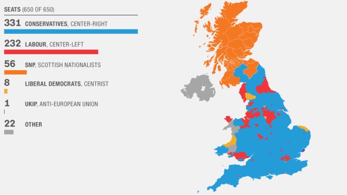 UK 2015 election results: The Conservatives swung to victory claiming an overall majority of 331 seats.