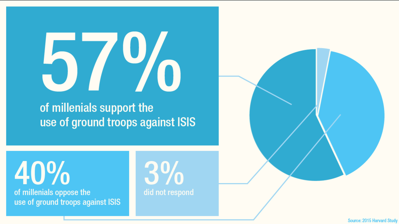 millenials-isis