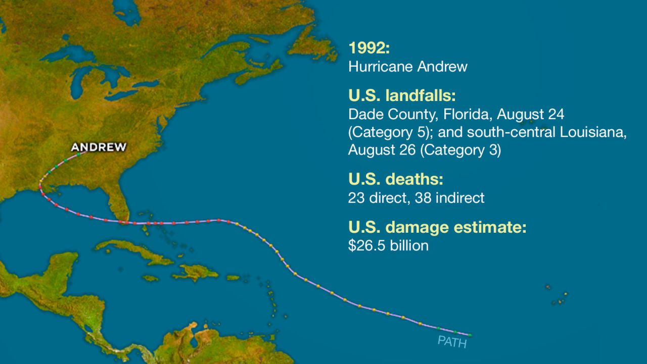 atlantic hurricanes andrew title