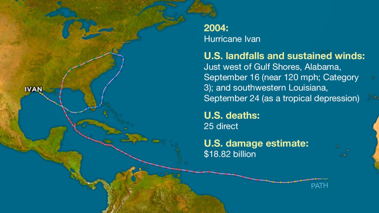 atlantic hurricanes ivan title