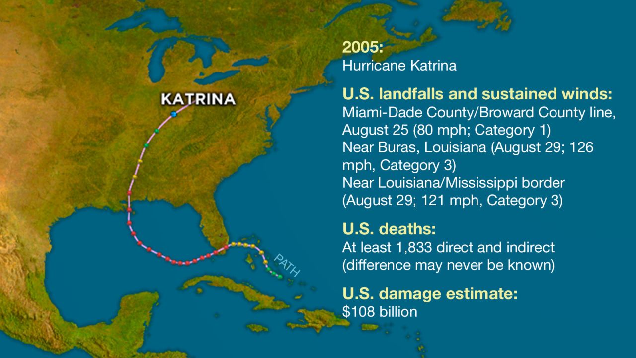 atlantic hurricanes katrina title