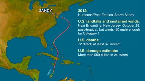 atlantic hurricanes sandy title