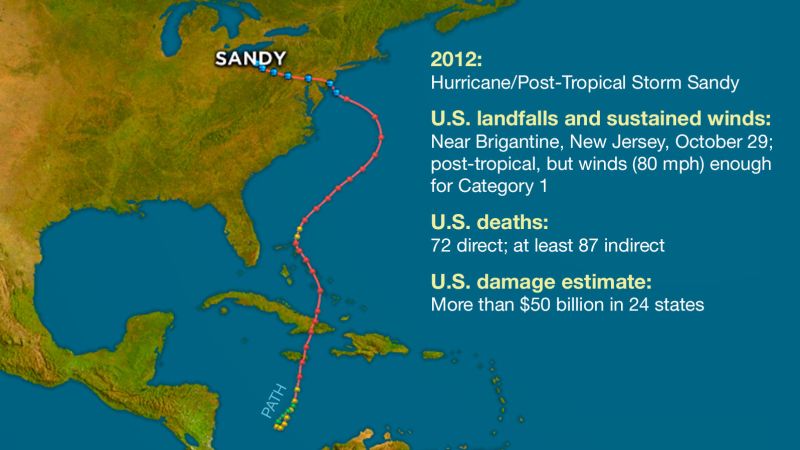 sal Rey Lear Rendición Hurricane Sandy Fast Facts | CNN