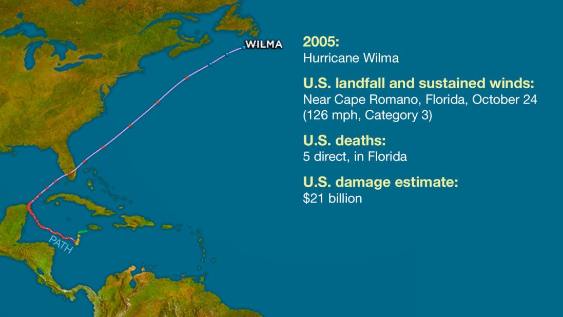 atlantic hurricanes wilma title