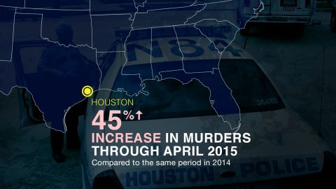 Crime Houston