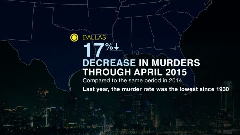 Crime Dallas