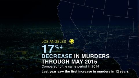 Crime Los Angeles