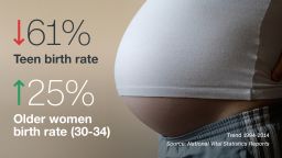 birthrate side-stat c1 061715