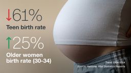birthrate side-stat c1 061715