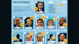 fifa scandal collectors card graphic tz