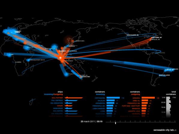 Singapore is the world's largest trans-shipment container port and one of the busiest airport hubs in the world. Broader scale data, such as the global reach of Singapore's ports and airports, could be monitored to see how the island is affected by the stream of people and goods passing through (pictured).