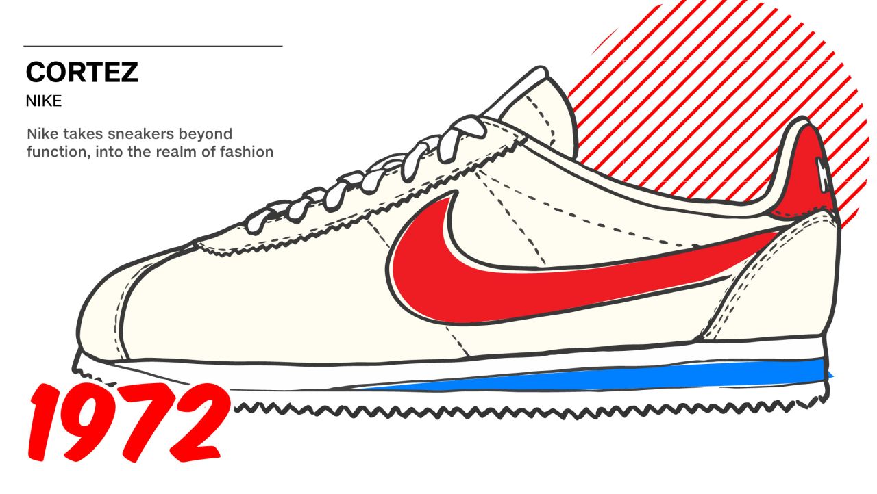 A history of sneakers how they rose from street chic | CNN