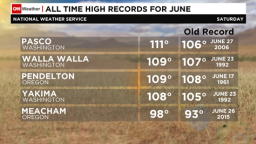 All-times records for June