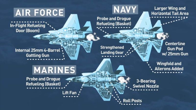 current us air force fighter jets