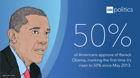 Obama June 29 2015 approval rating- By Will Mullery