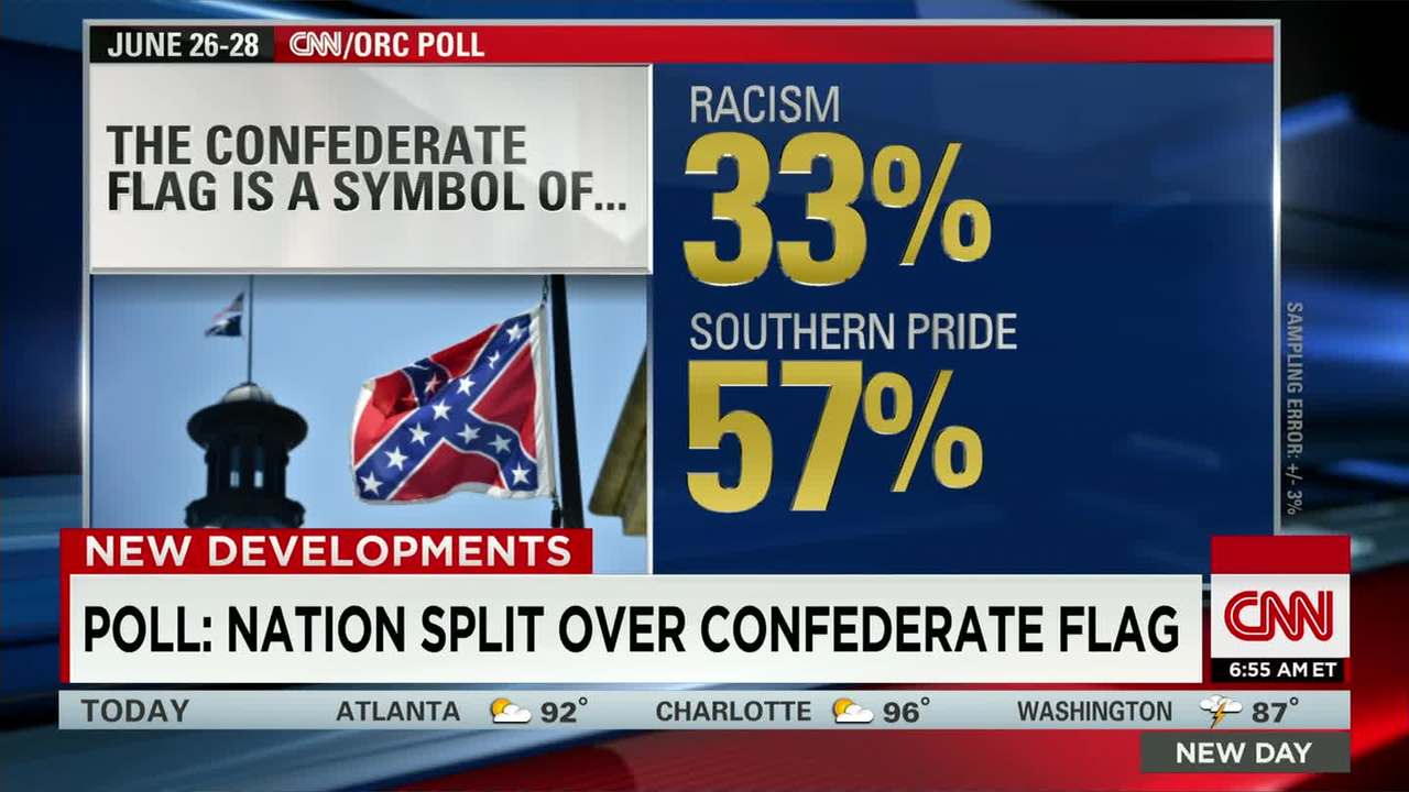 CNN/ORC poll: 57% see Confederate flag as Southern pride