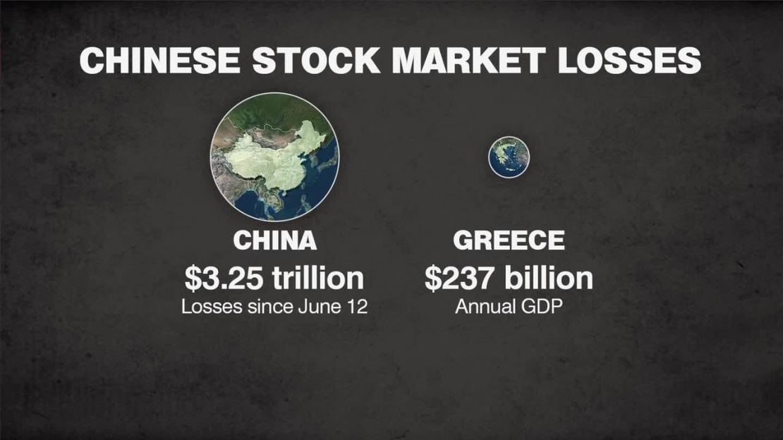 China vs. Greece