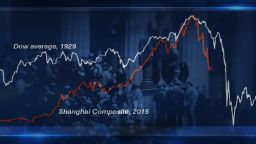china market crash historical context sebastian pkg_00000724.jpg