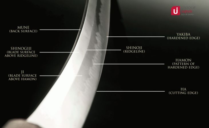 Mapping a typical sword's characteristics.