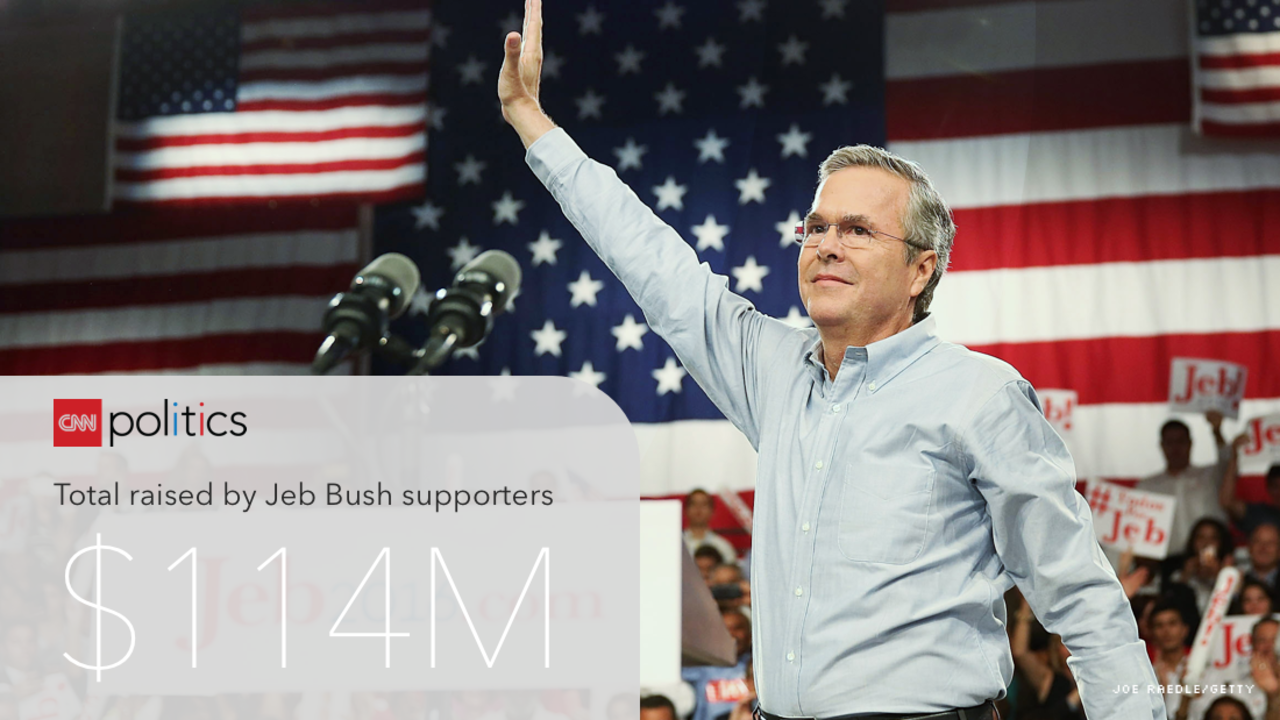 jeb bush fundraising number july 13 2015
