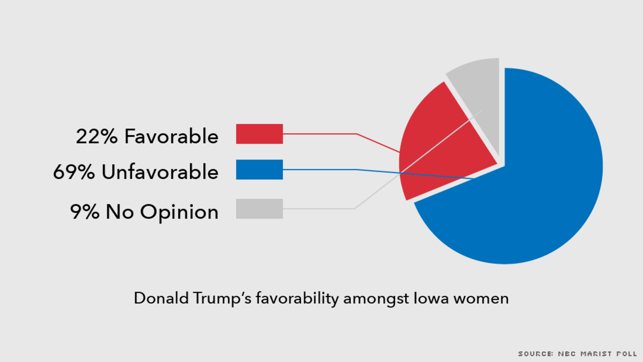 donald trump 3
