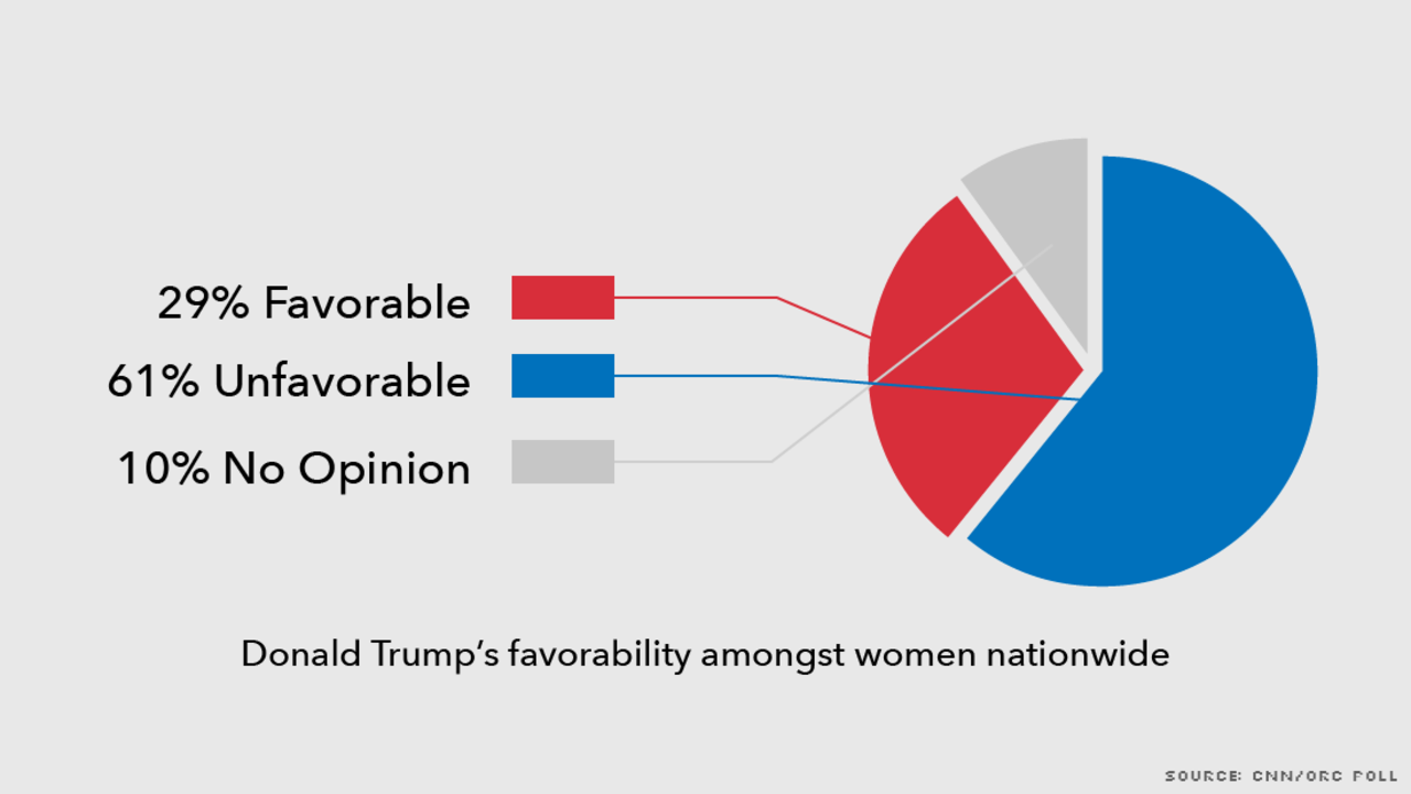 donald trump 6