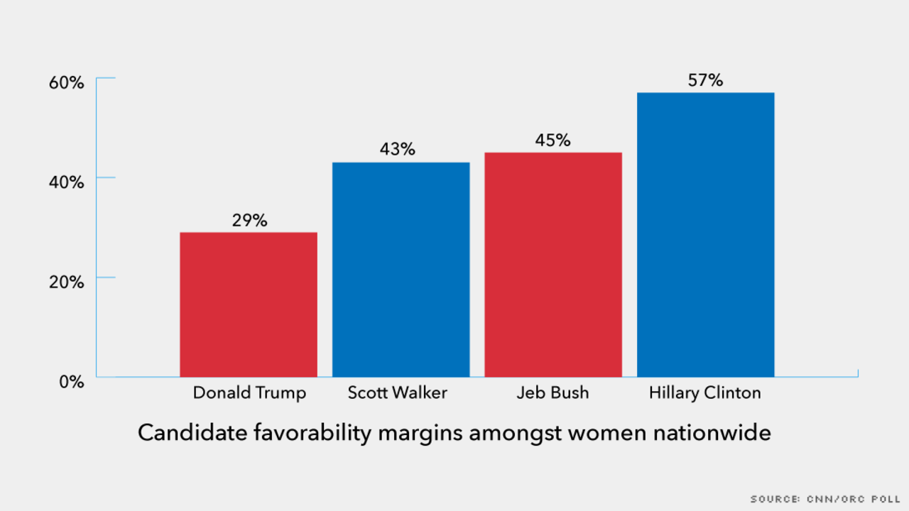donald trump horse race