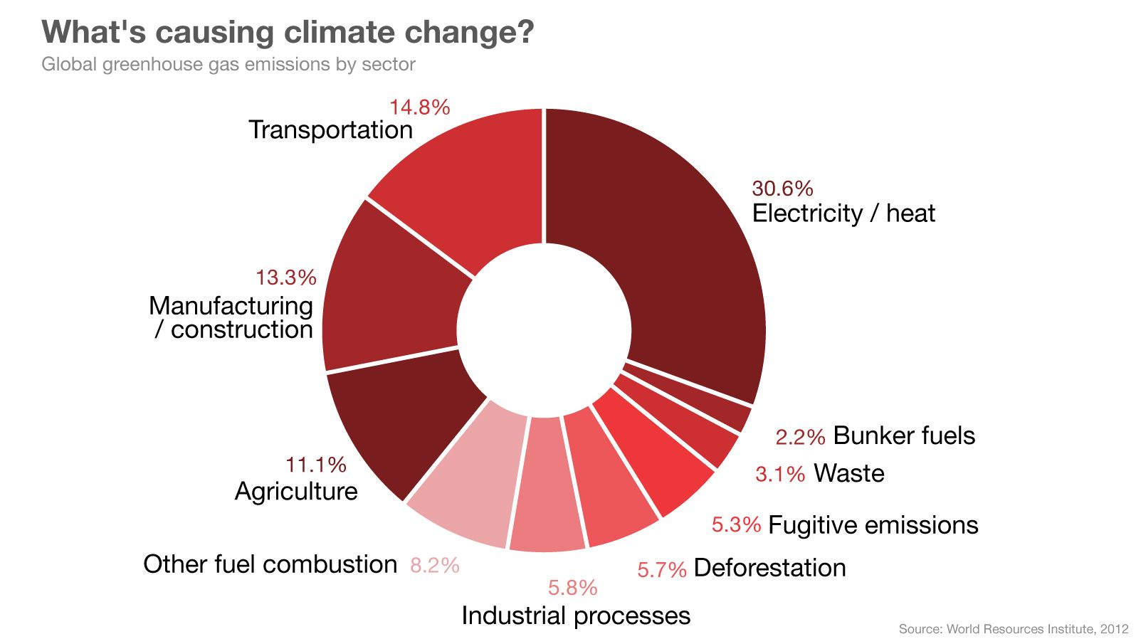 CNN readers pick story on meat production and climate change CNN